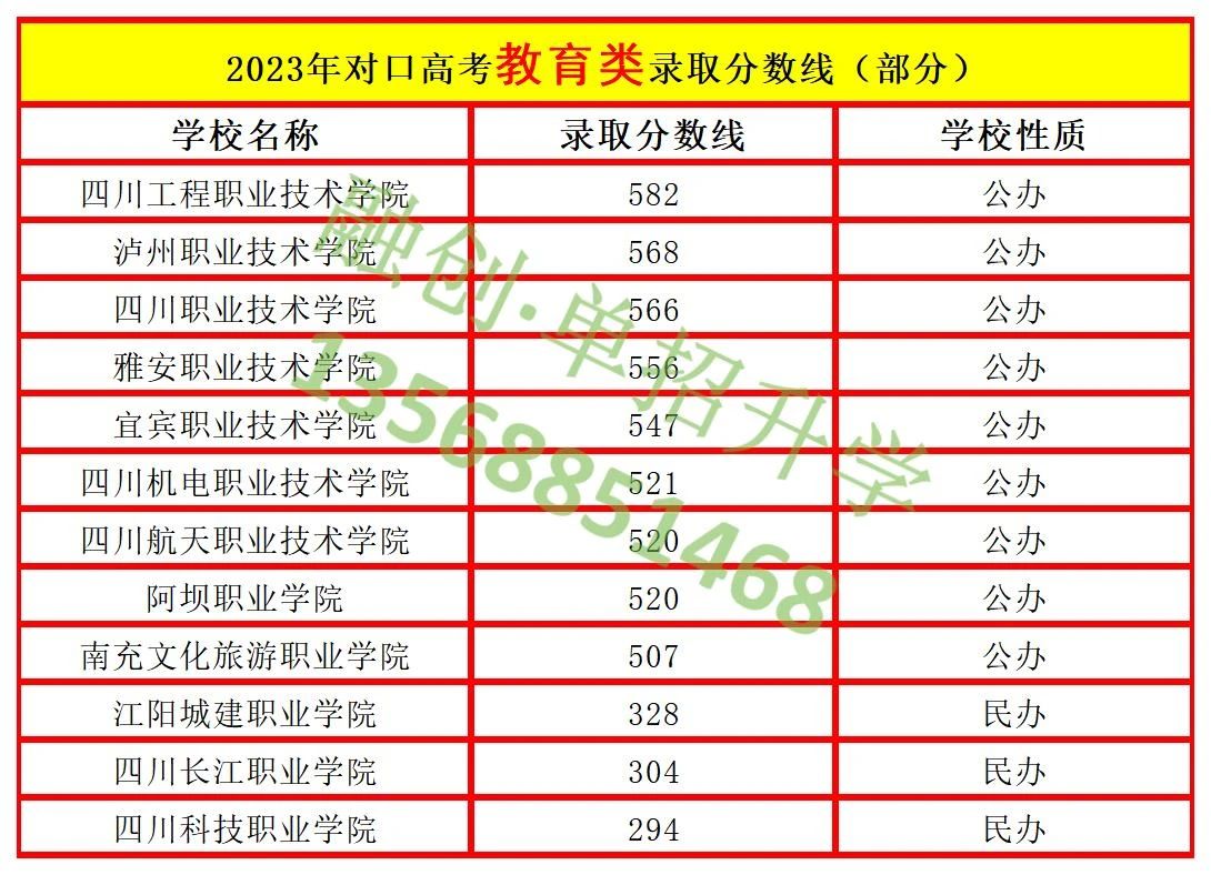 四川融创单招