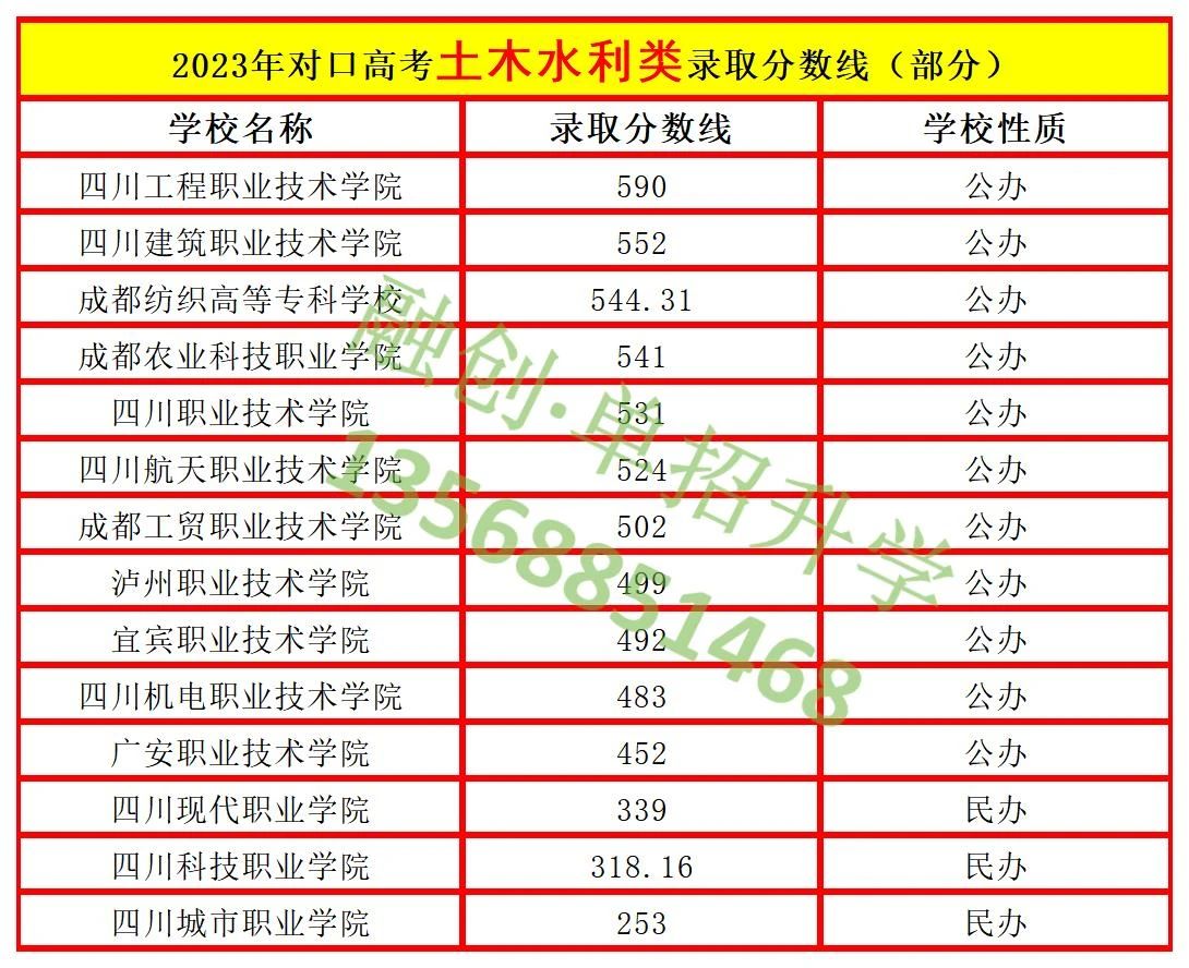 四川融创单招