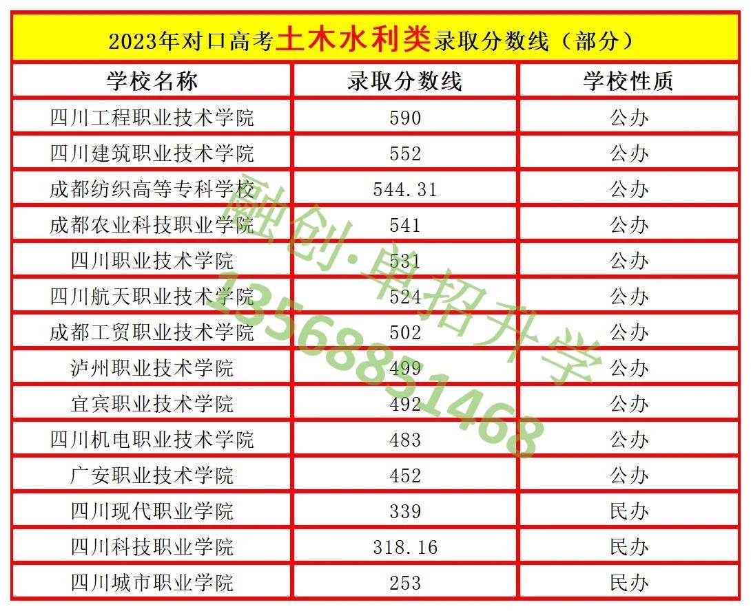 四川融创单招