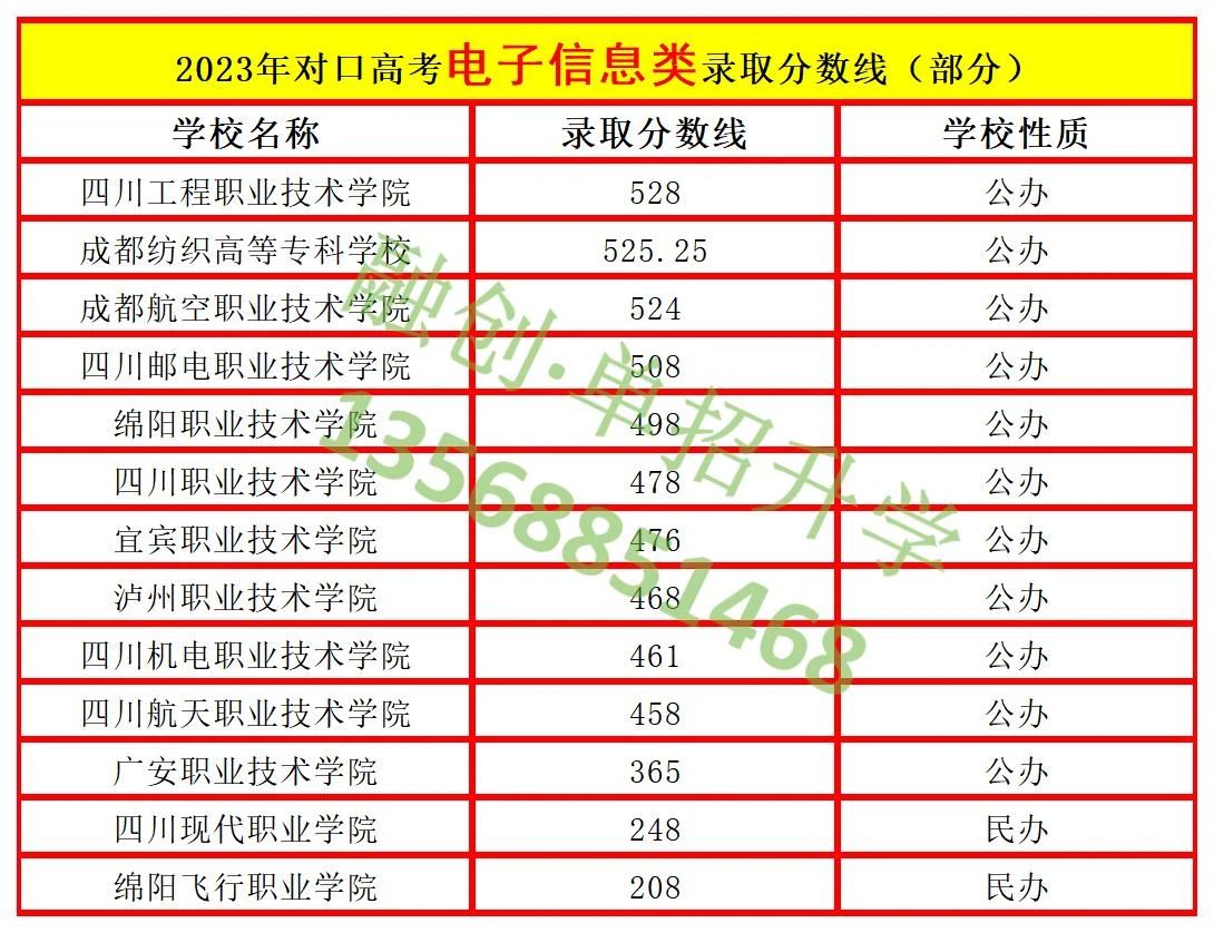 四川融创单招