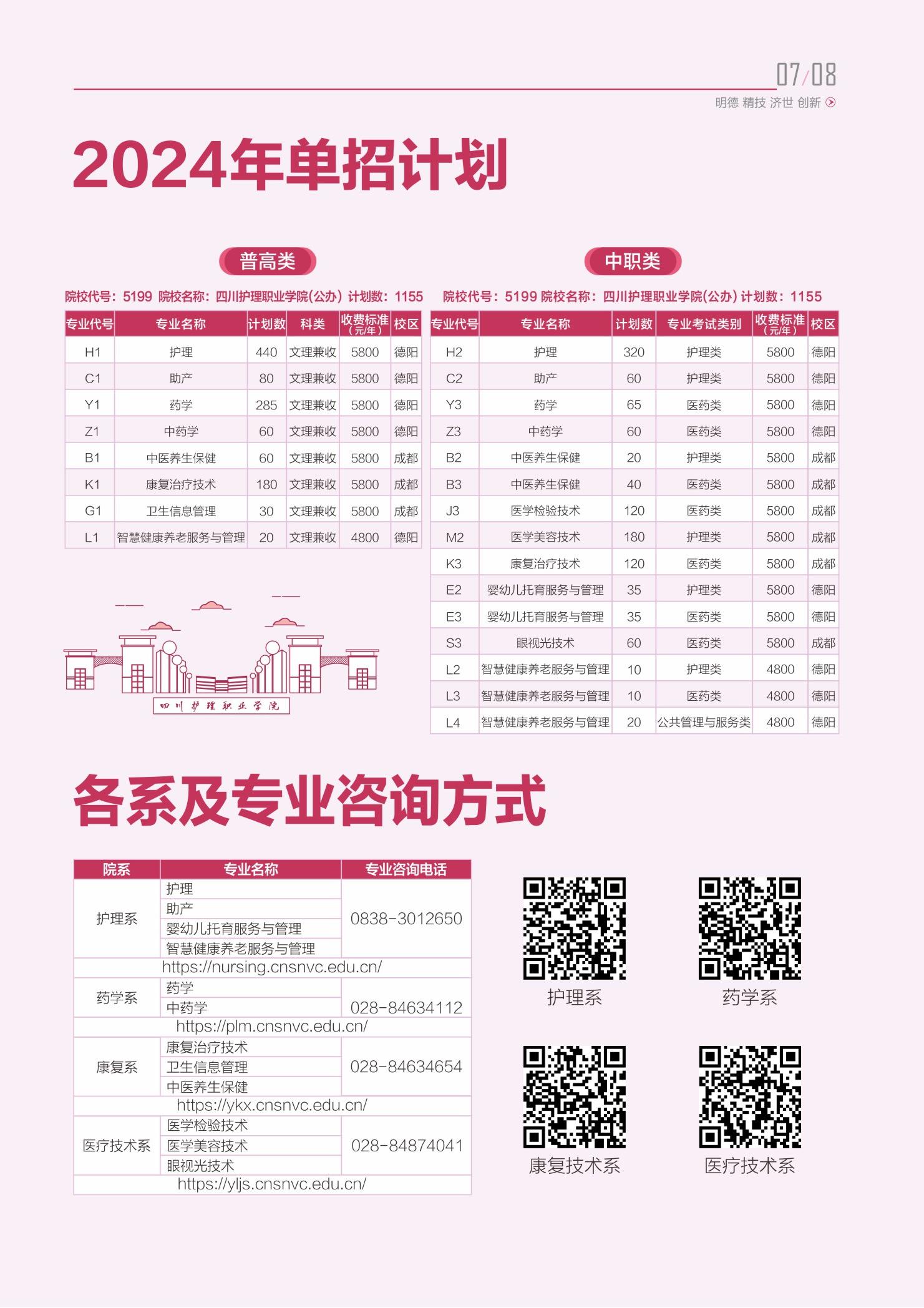 四川融创单招