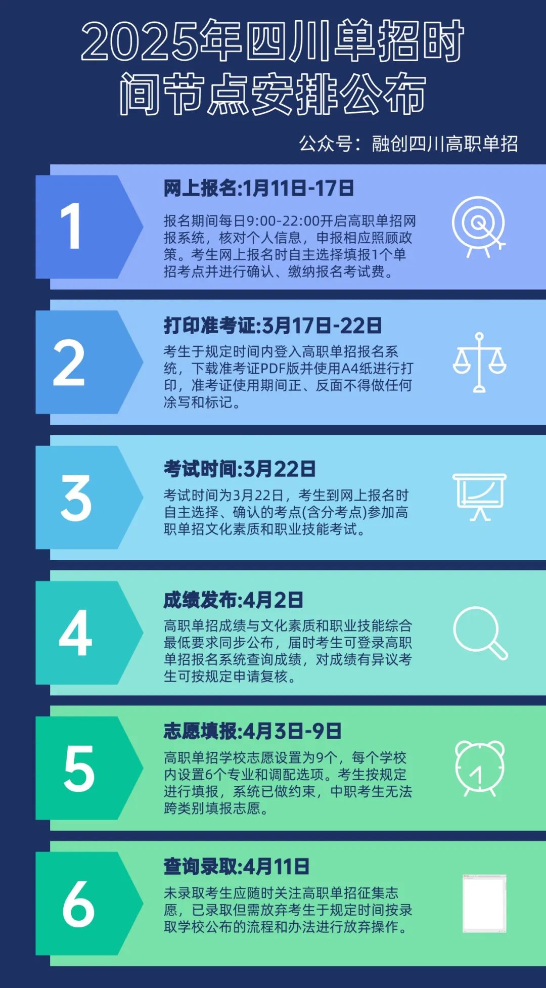 2025年四川高职单招报名、考试、录取具体时间出炉...